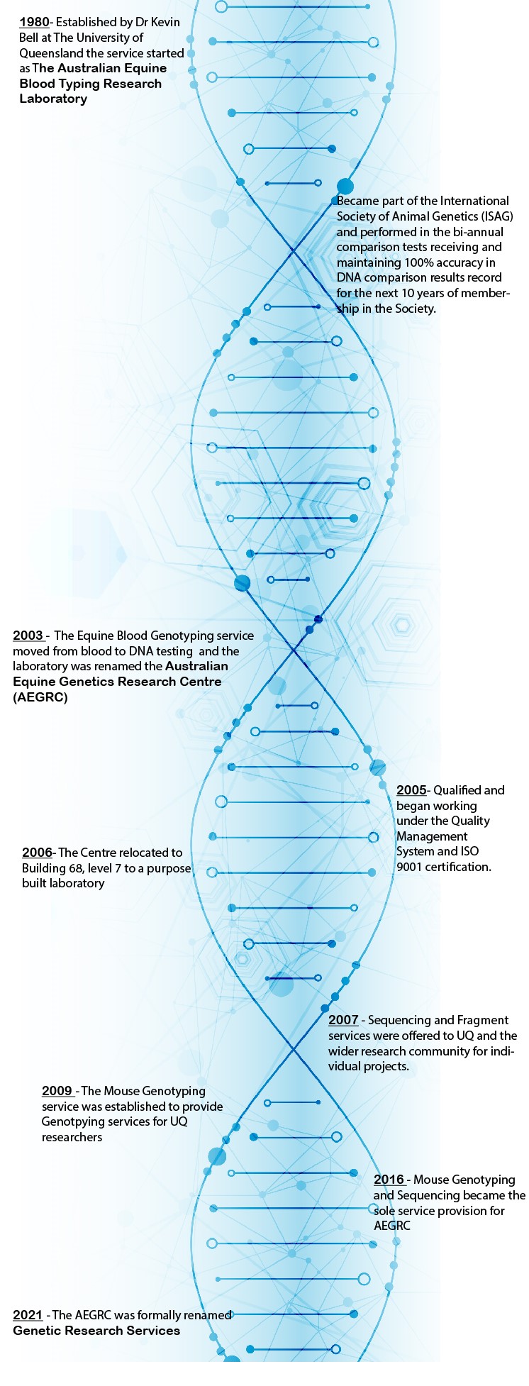 A History of Genetic Research Services - Biological Resources - University  of Queensland